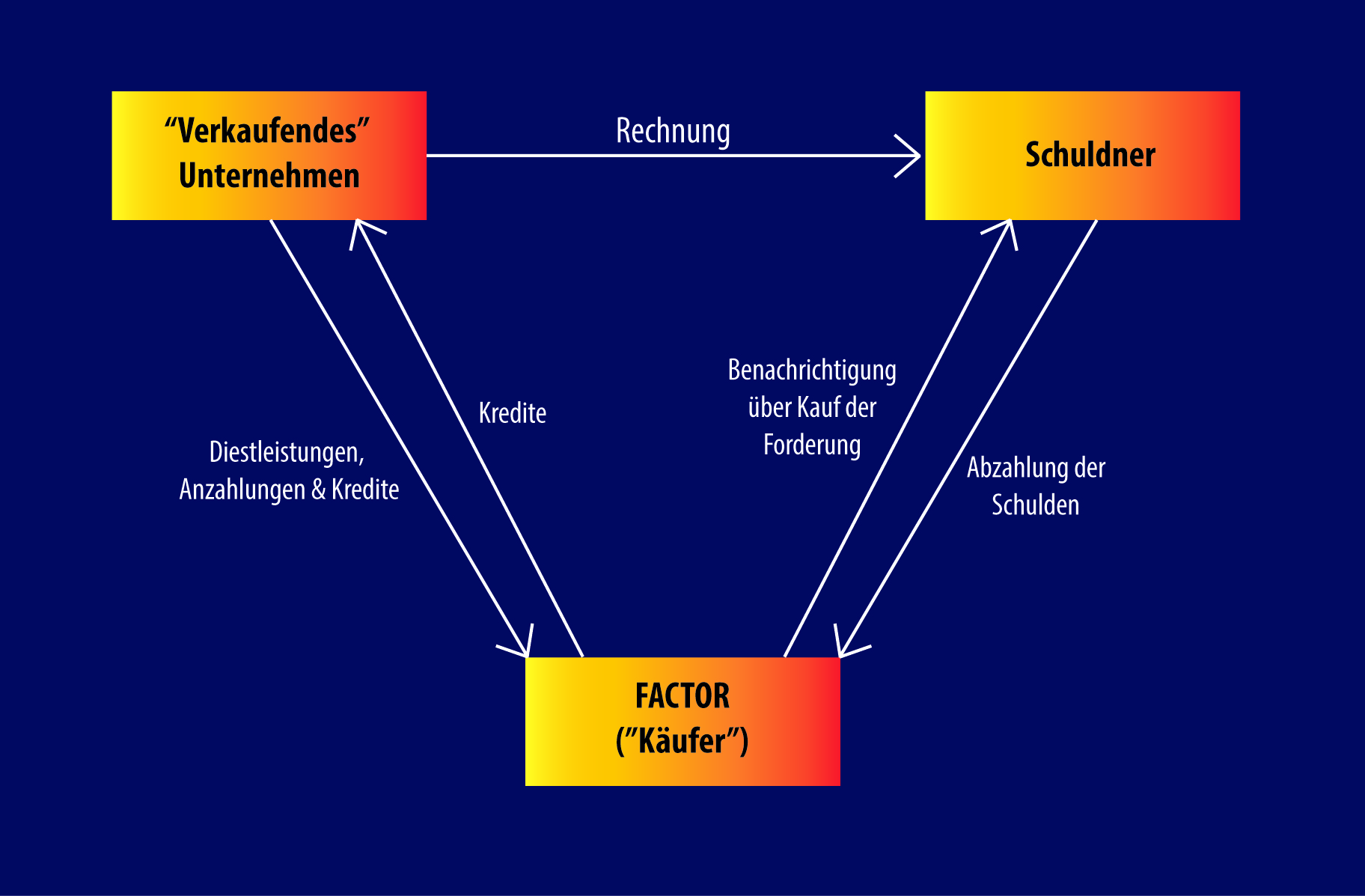 Schema Cessione credito per pagina Acq NPL sito deu